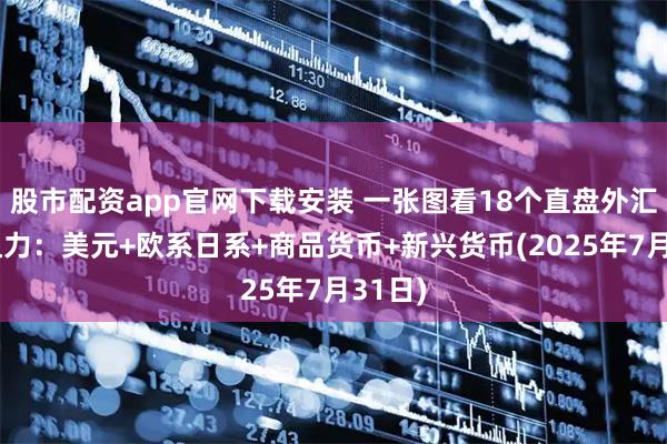 股市配资app官网下载安装 一张图看18个直盘外汇支撑阻力：美元+欧系日系+商品货币+新兴货币(2025年7月31日)